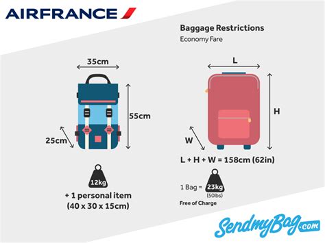 air france bag allowance.